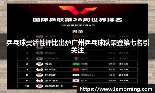 乒乓球灵活性评比出炉广州乒乓球队荣登第七名引关注